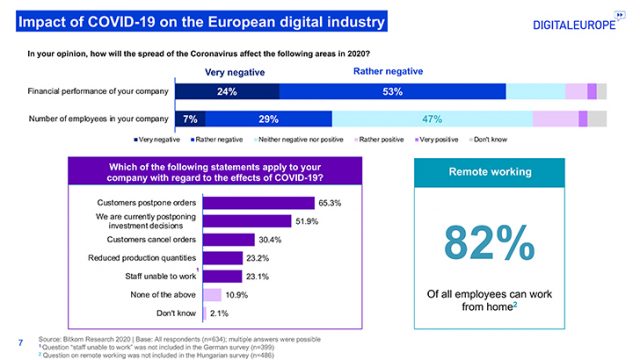 Survey-EU-results-DIGITALEUROPE_7-640x36