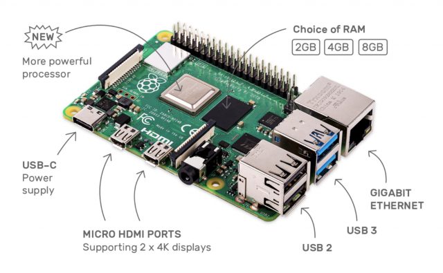 raspberry-pi-4-8gb-640x395.jpg