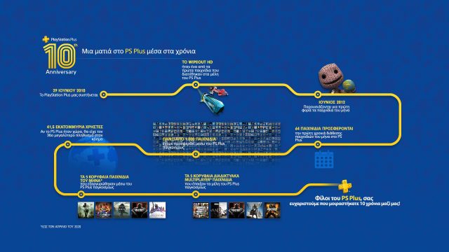Plus10Year_infographic_003a_1920x1080_v1