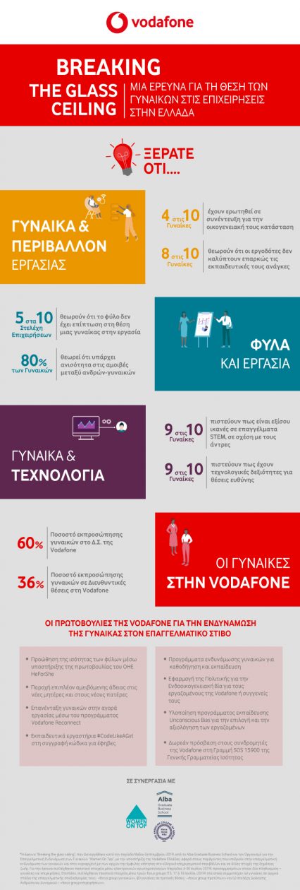 Vodafone-Break-The-Glass-Ceiling-Infogra